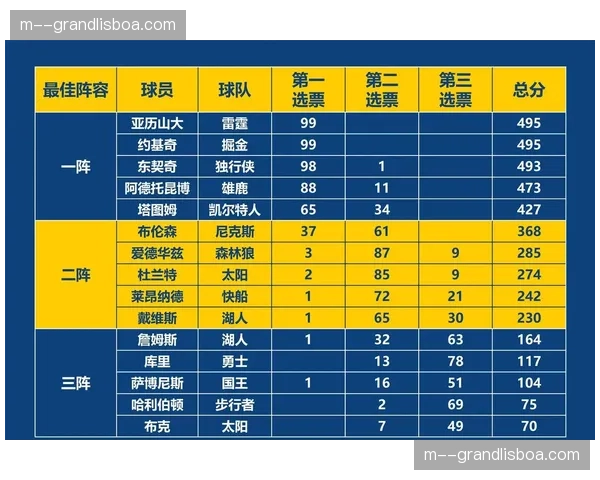 加兰快船生涯开局五战全胜 个人正负值+18凸显场上影响力