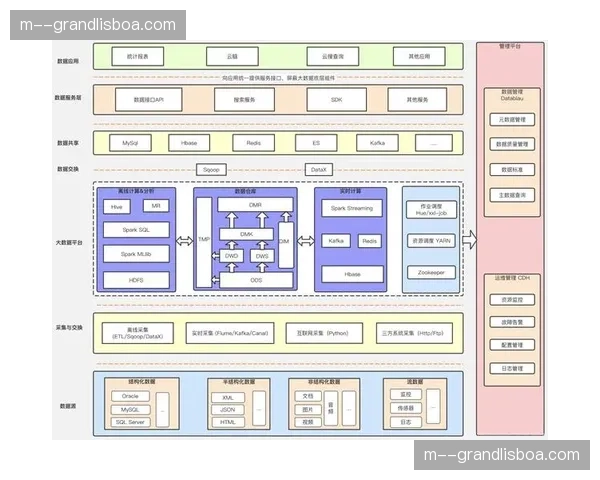 内容生产单位由人力密集型转向技术平台型 架构全面翻新