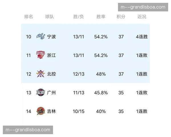 吉林队主场四连胜士气大振 季后赛席位争夺重燃希望